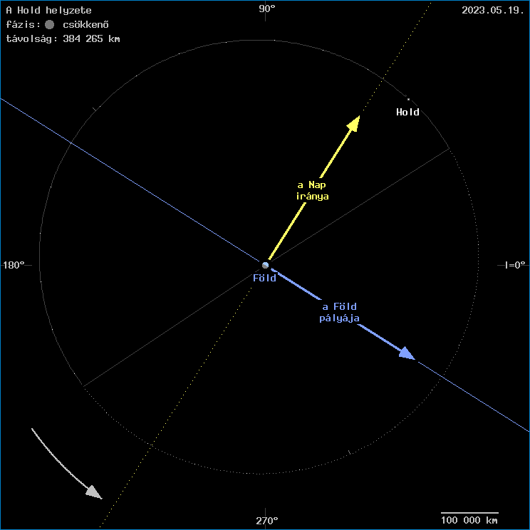 A Hold helyzete a F�ld k�z�ppontj�hoz viszony�tva