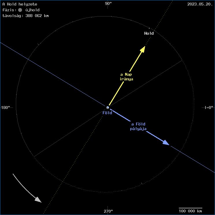A Hold helyzete a F�ld k�z�ppontj�hoz viszony�tva