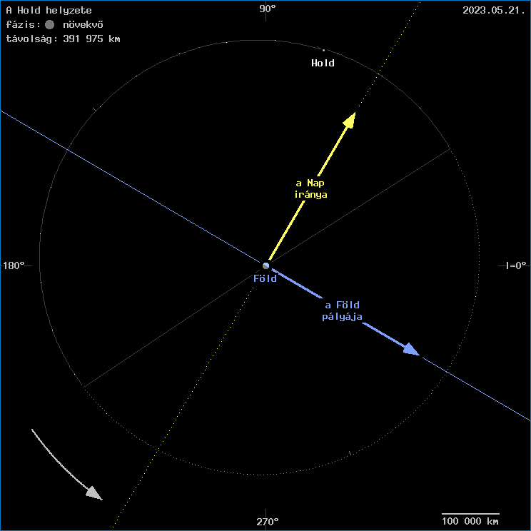 A Hold helyzete a F�ld k�z�ppontj�hoz viszony�tva