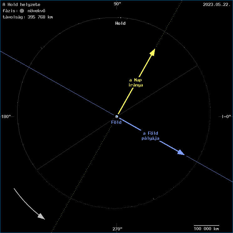 A Hold helyzete a F�ld k�z�ppontj�hoz viszony�tva