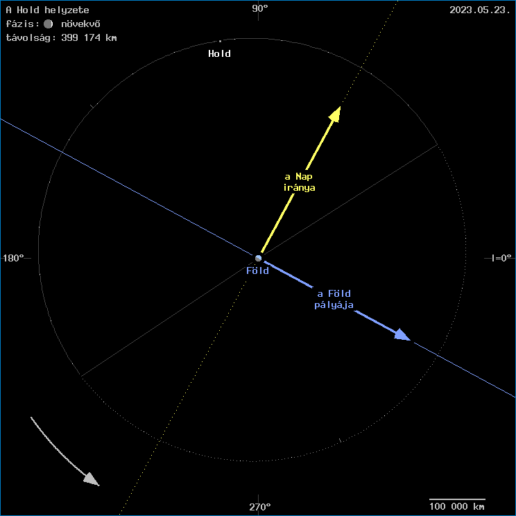 A Hold helyzete a F�ld k�z�ppontj�hoz viszony�tva