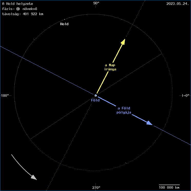 A Hold helyzete a F�ld k�z�ppontj�hoz viszony�tva