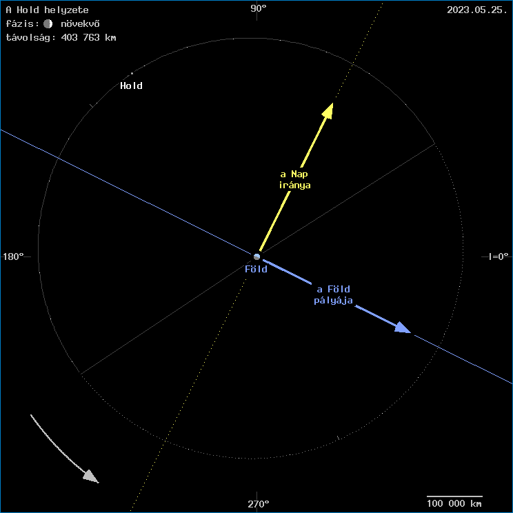A Hold helyzete a F�ld k�z�ppontj�hoz viszony�tva