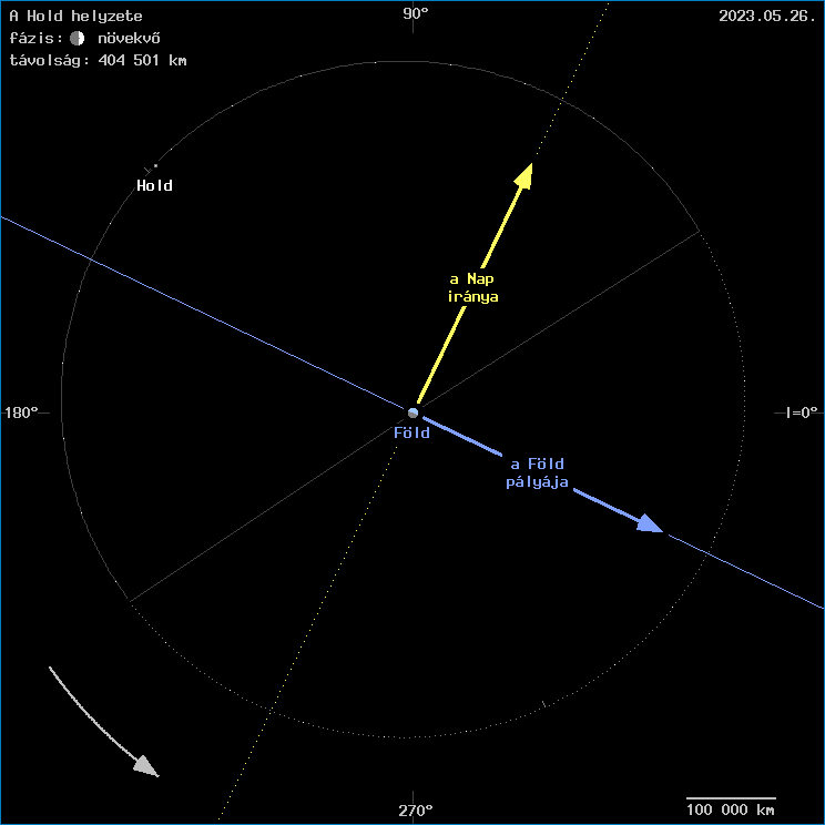A Hold helyzete a F�ld k�z�ppontj�hoz viszony�tva