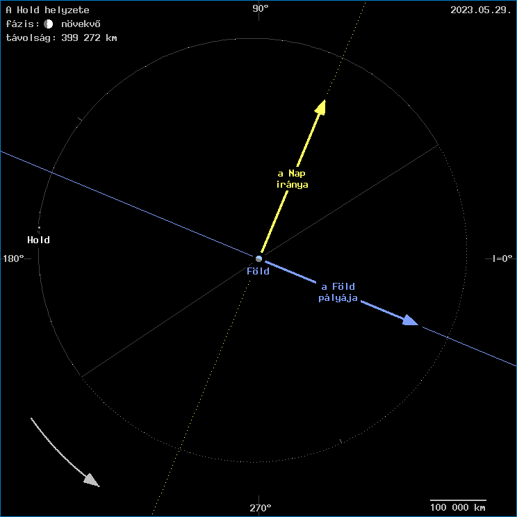 A Hold helyzete a F�ld k�z�ppontj�hoz viszony�tva