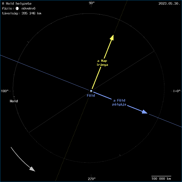 A Hold helyzete a F�ld k�z�ppontj�hoz viszony�tva