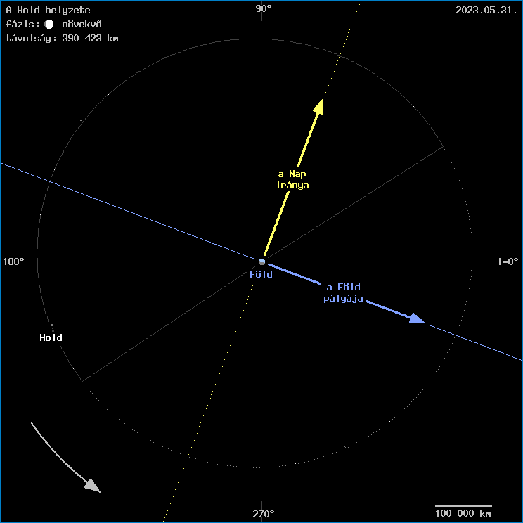 A Hold helyzete a F�ld k�z�ppontj�hoz viszony�tva