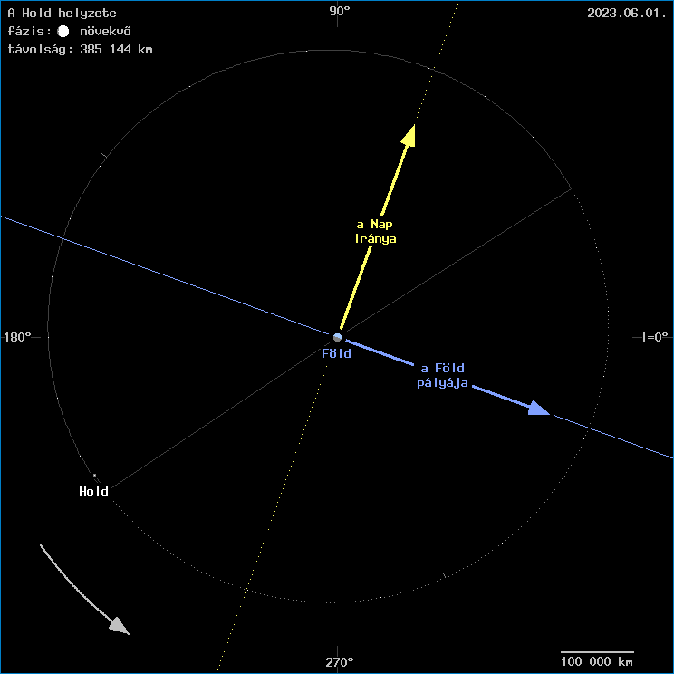 A Hold helyzete a F�ld k�z�ppontj�hoz viszony�tva
