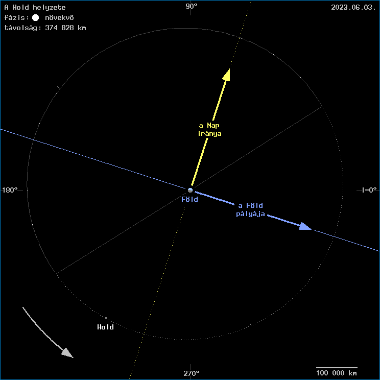 A Hold helyzete a F�ld k�z�ppontj�hoz viszony�tva