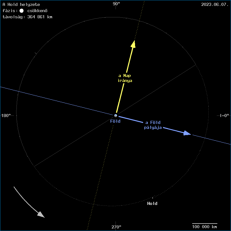 A Hold helyzete a F�ld k�z�ppontj�hoz viszony�tva