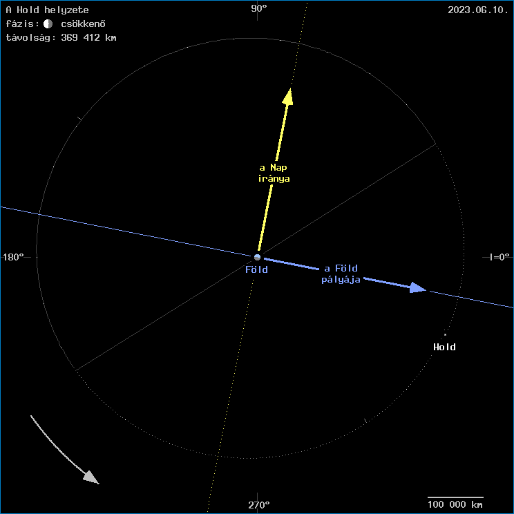A Hold helyzete a F�ld k�z�ppontj�hoz viszony�tva