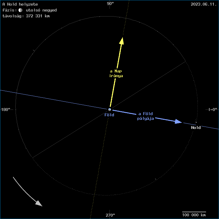 A Hold helyzete a F�ld k�z�ppontj�hoz viszony�tva