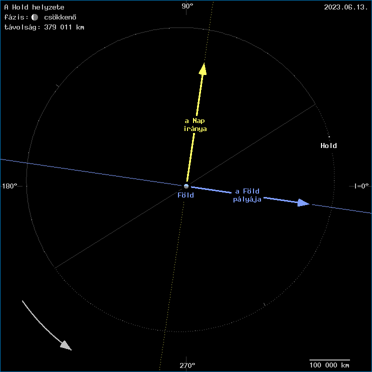 A Hold helyzete a F�ld k�z�ppontj�hoz viszony�tva