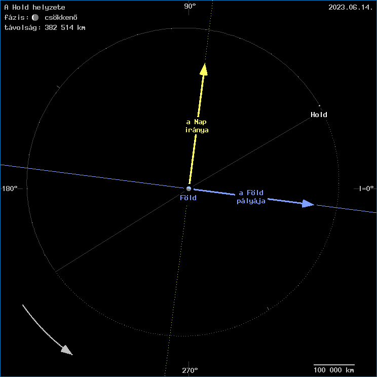 A Hold helyzete a F�ld k�z�ppontj�hoz viszony�tva