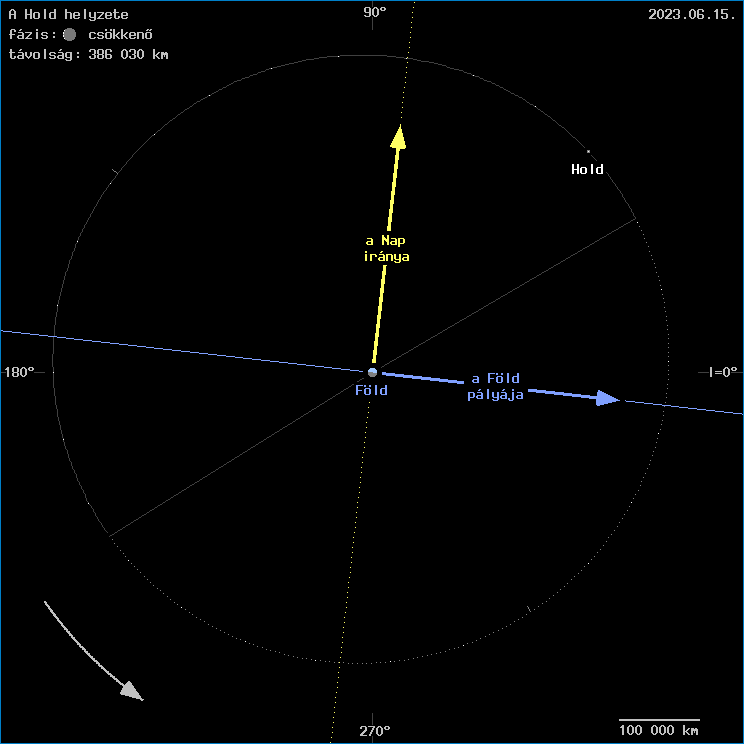 A Hold helyzete a F�ld k�z�ppontj�hoz viszony�tva