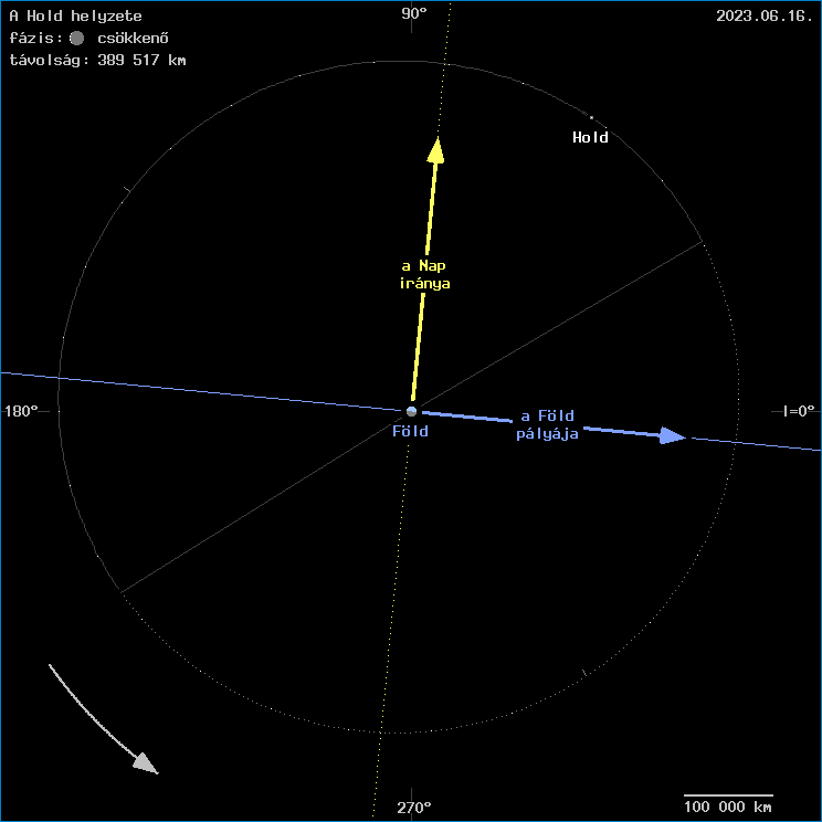 A Hold helyzete a F�ld k�z�ppontj�hoz viszony�tva