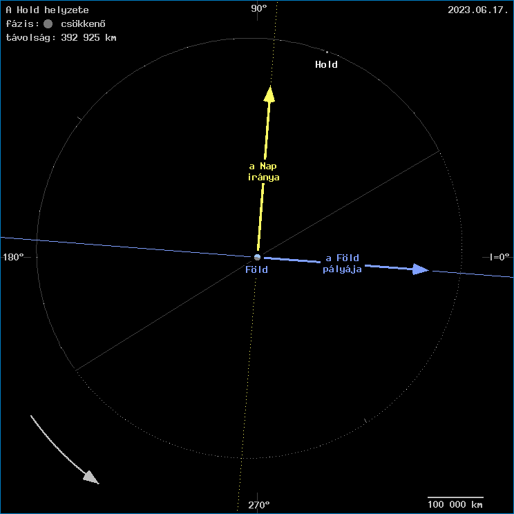 A Hold helyzete a F�ld k�z�ppontj�hoz viszony�tva