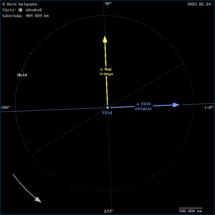 A Hold helyzete a F�ld k�z�ppontj�hoz viszony�tva