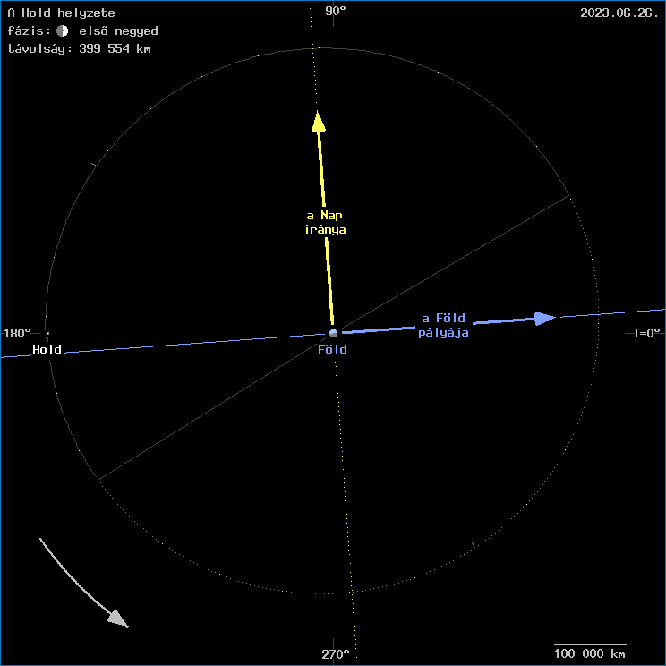 A Hold helyzete a F�ld k�z�ppontj�hoz viszony�tva