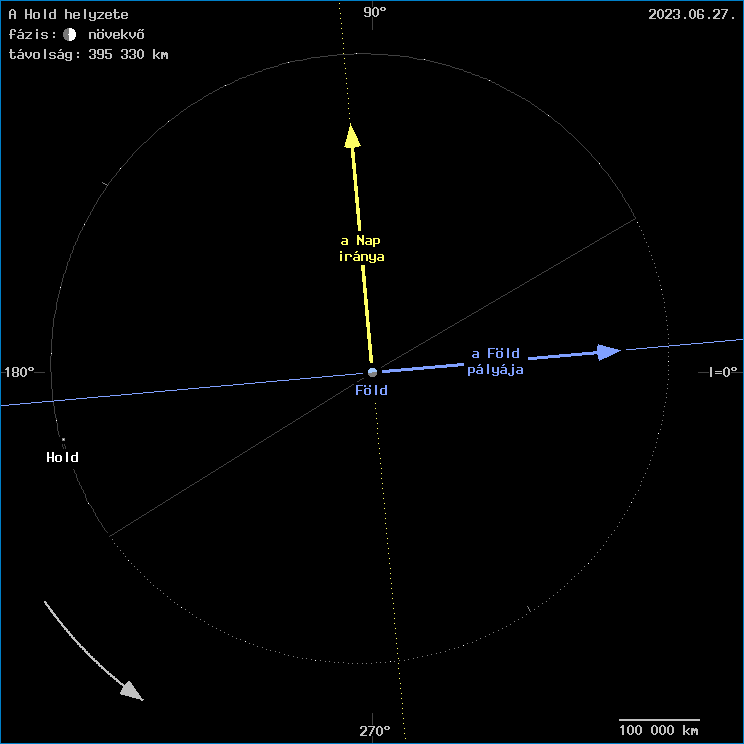 A Hold helyzete a F�ld k�z�ppontj�hoz viszony�tva