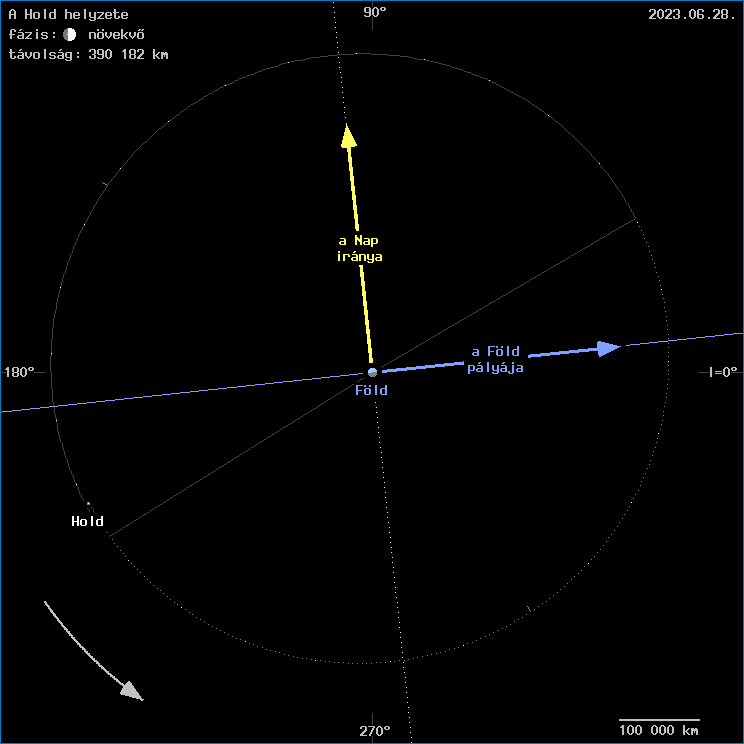 A Hold helyzete a F�ld k�z�ppontj�hoz viszony�tva