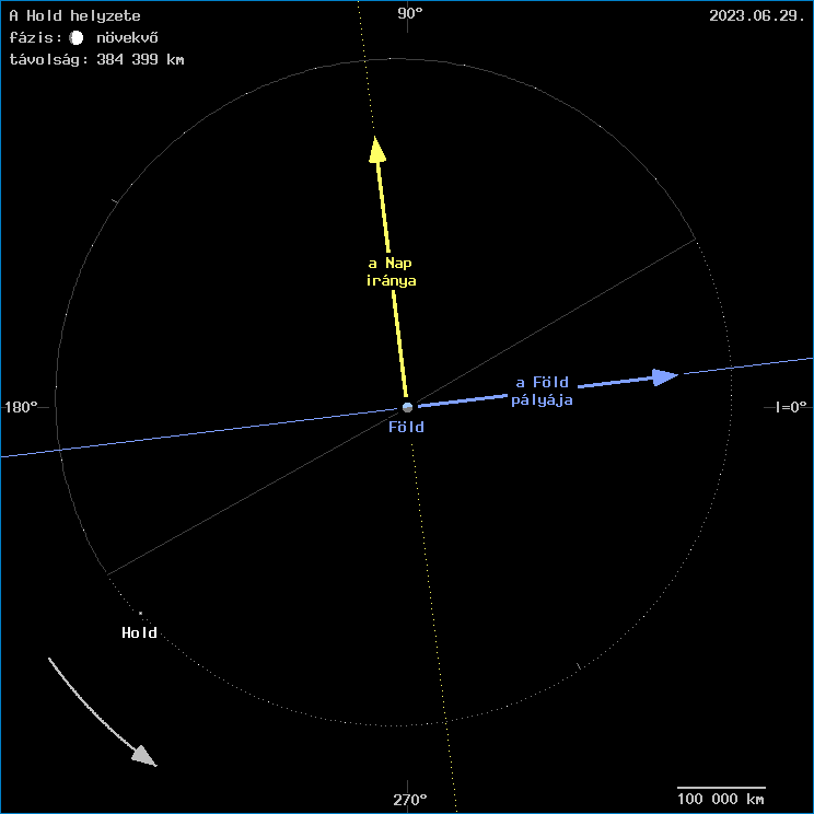 A Hold helyzete a F�ld k�z�ppontj�hoz viszony�tva
