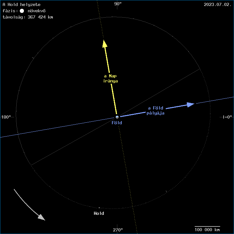 A Hold helyzete a F�ld k�z�ppontj�hoz viszony�tva