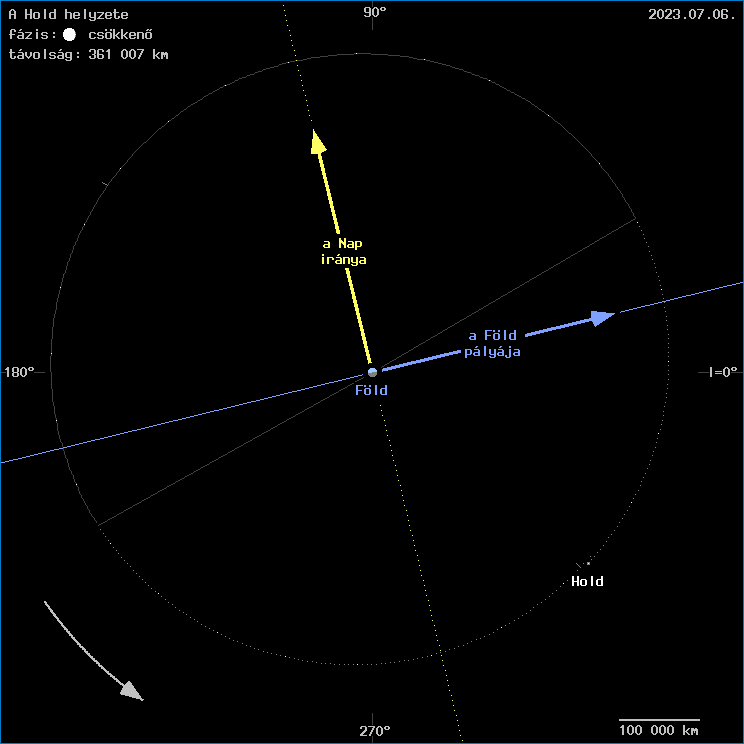 A Hold helyzete a F�ld k�z�ppontj�hoz viszony�tva