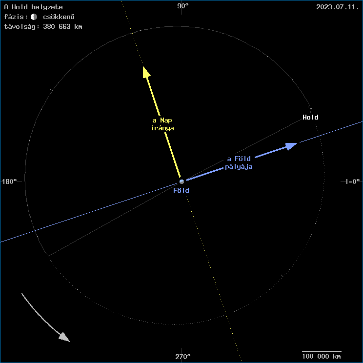 A Hold helyzete a F�ld k�z�ppontj�hoz viszony�tva