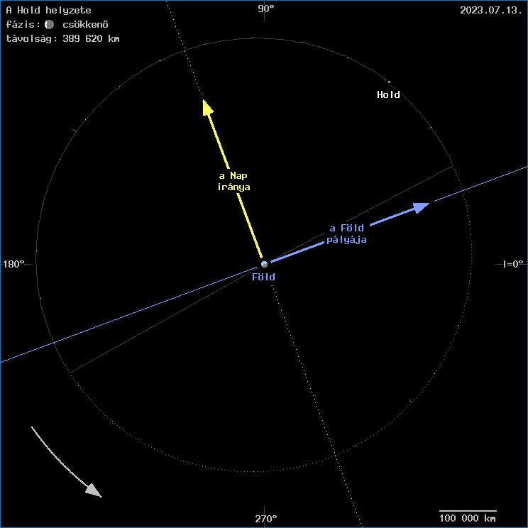 A Hold helyzete a F�ld k�z�ppontj�hoz viszony�tva