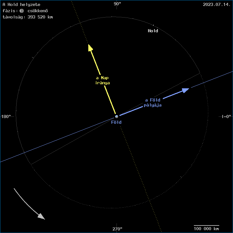 A Hold helyzete a F�ld k�z�ppontj�hoz viszony�tva