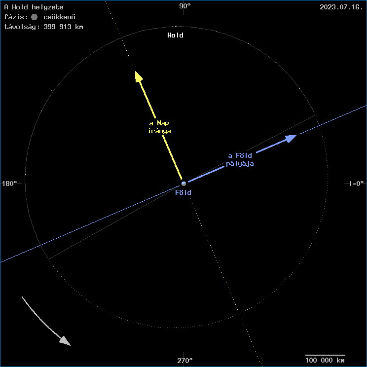 A Hold helyzete a F�ld k�z�ppontj�hoz viszony�tva
