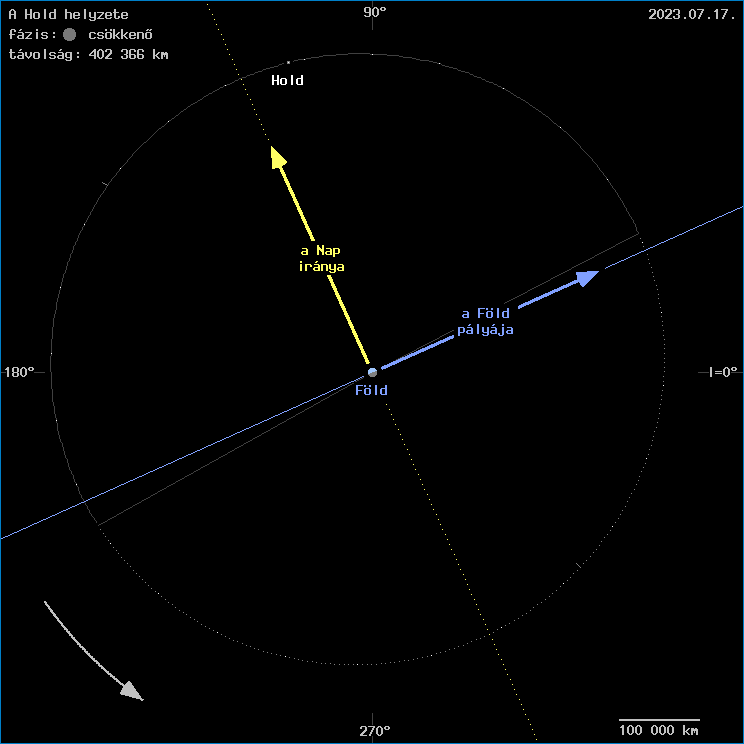 A Hold helyzete a F�ld k�z�ppontj�hoz viszony�tva
