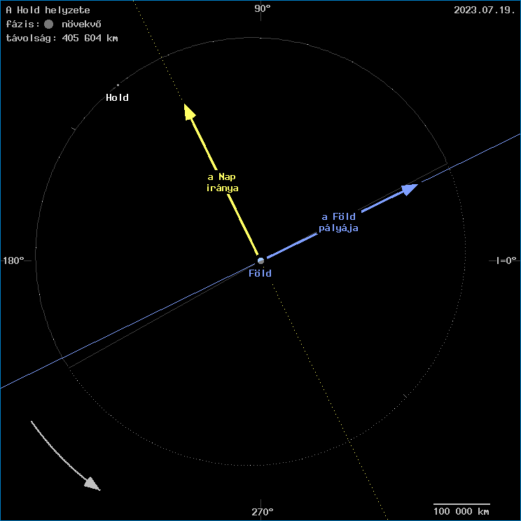 A Hold helyzete a F�ld k�z�ppontj�hoz viszony�tva