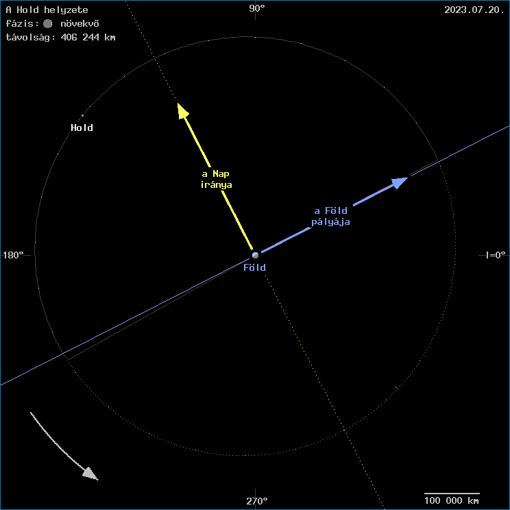 A Hold helyzete a F�ld k�z�ppontj�hoz viszony�tva