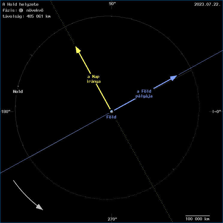 A Hold helyzete a F�ld k�z�ppontj�hoz viszony�tva