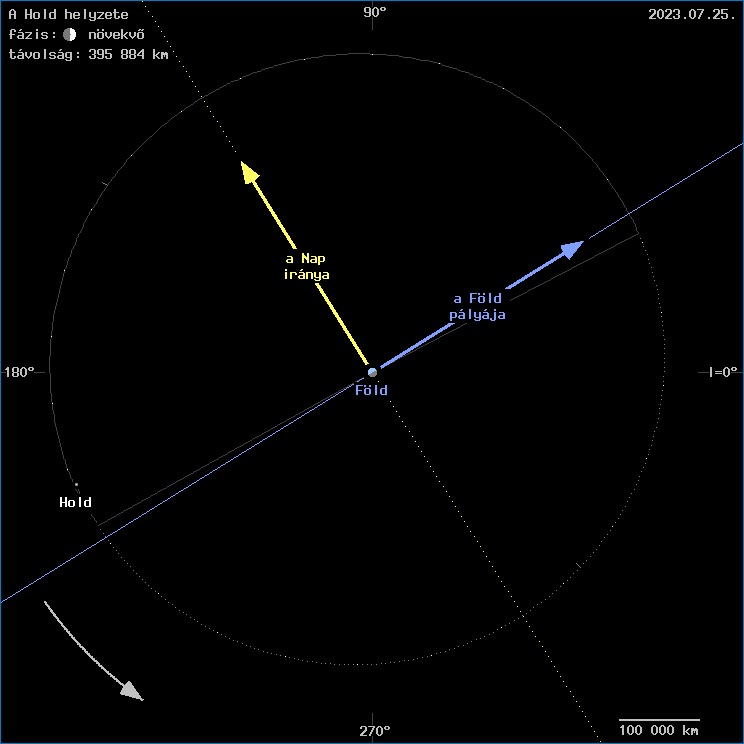 A Hold helyzete a F�ld k�z�ppontj�hoz viszony�tva