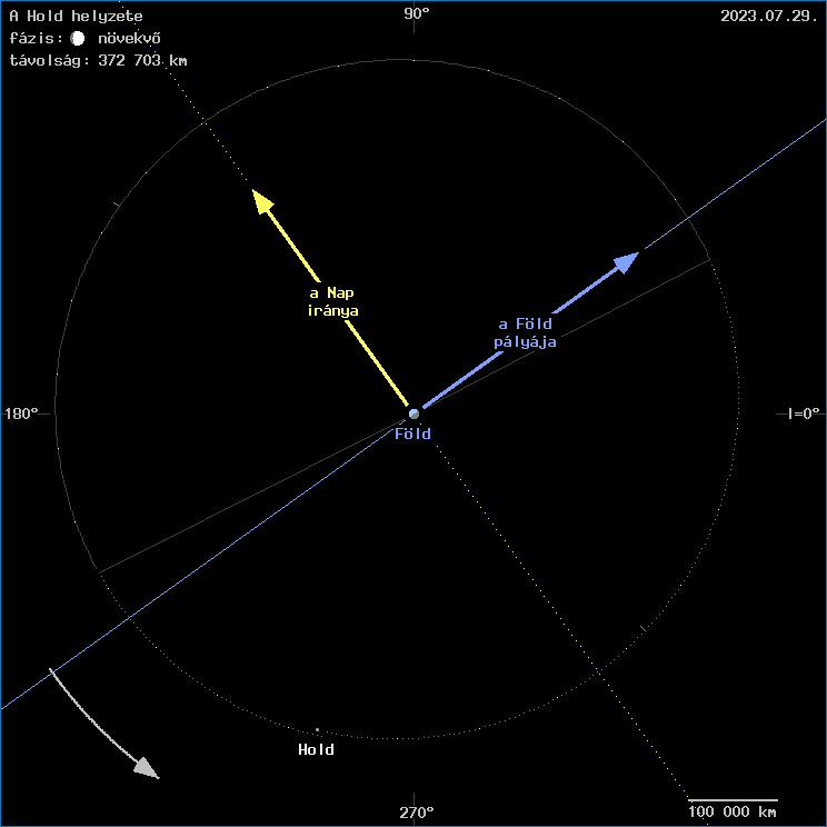 A Hold helyzete a F�ld k�z�ppontj�hoz viszony�tva