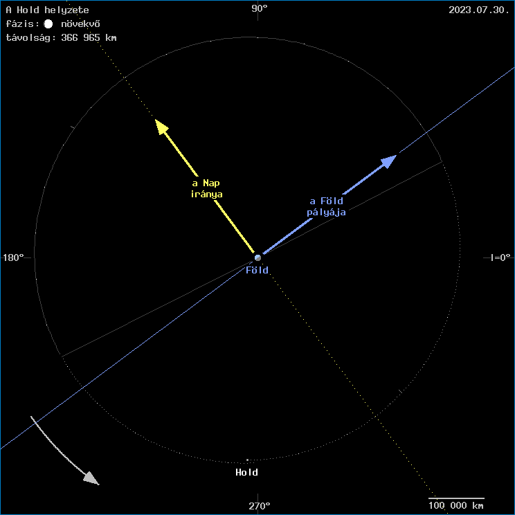 A Hold helyzete a F�ld k�z�ppontj�hoz viszony�tva
