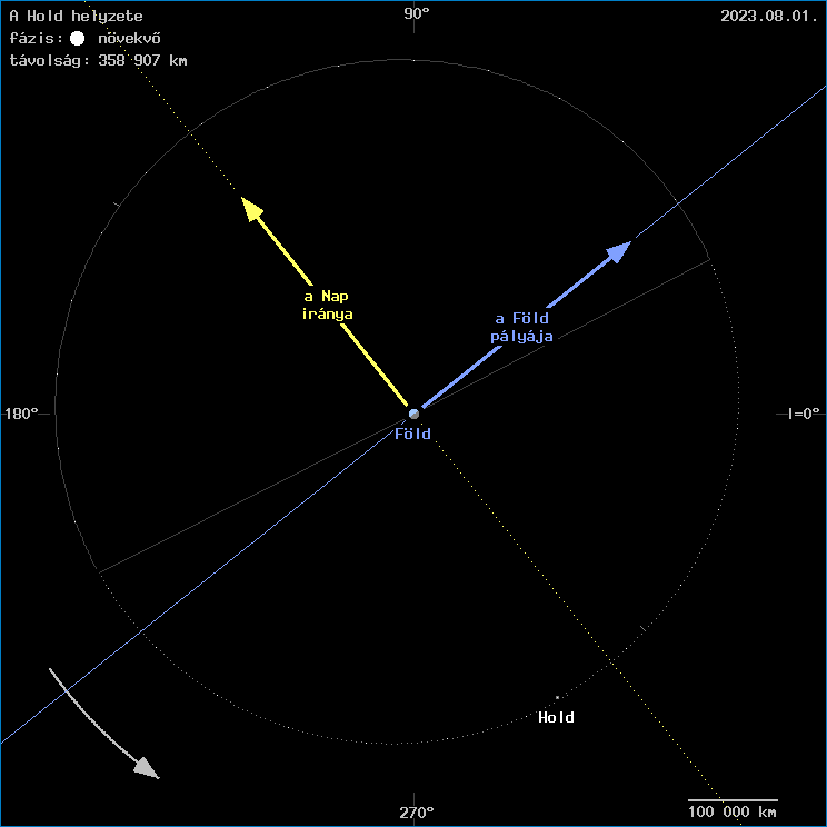 A Hold helyzete a F�ld k�z�ppontj�hoz viszony�tva