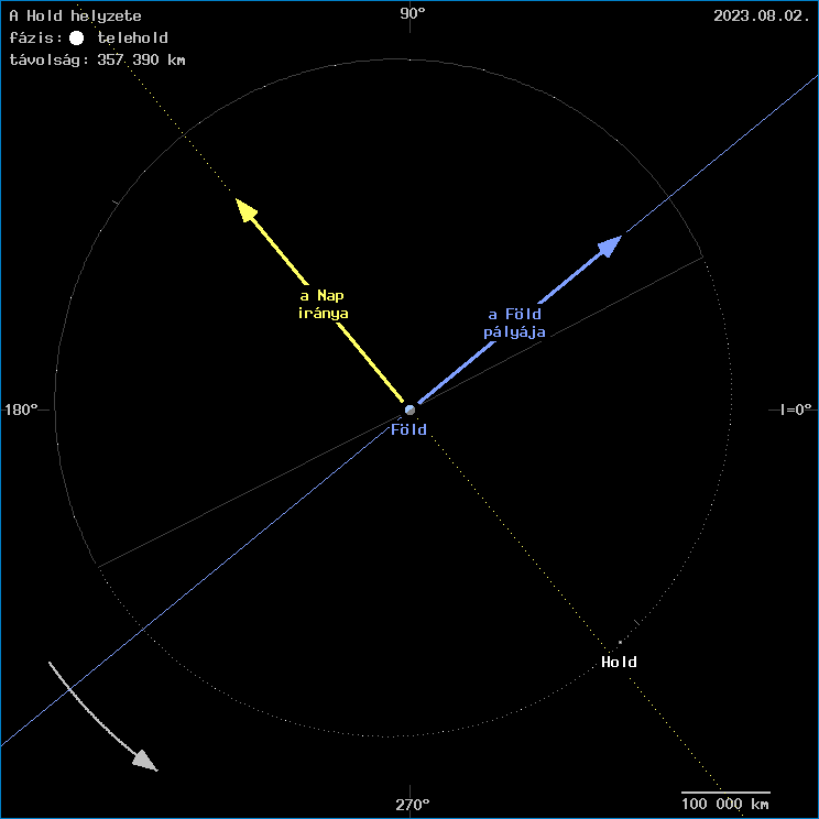 A Hold helyzete a F�ld k�z�ppontj�hoz viszony�tva