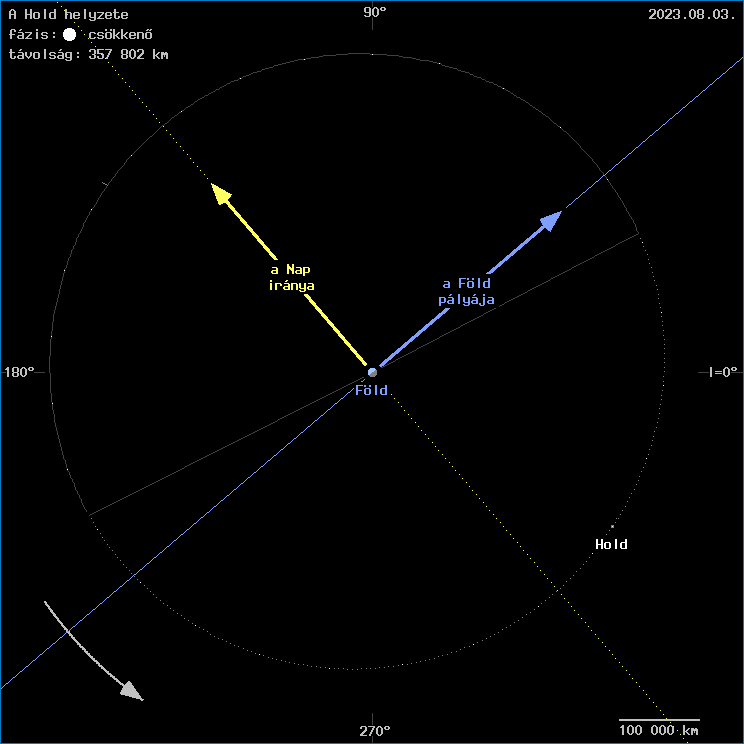 A Hold helyzete a F�ld k�z�ppontj�hoz viszony�tva