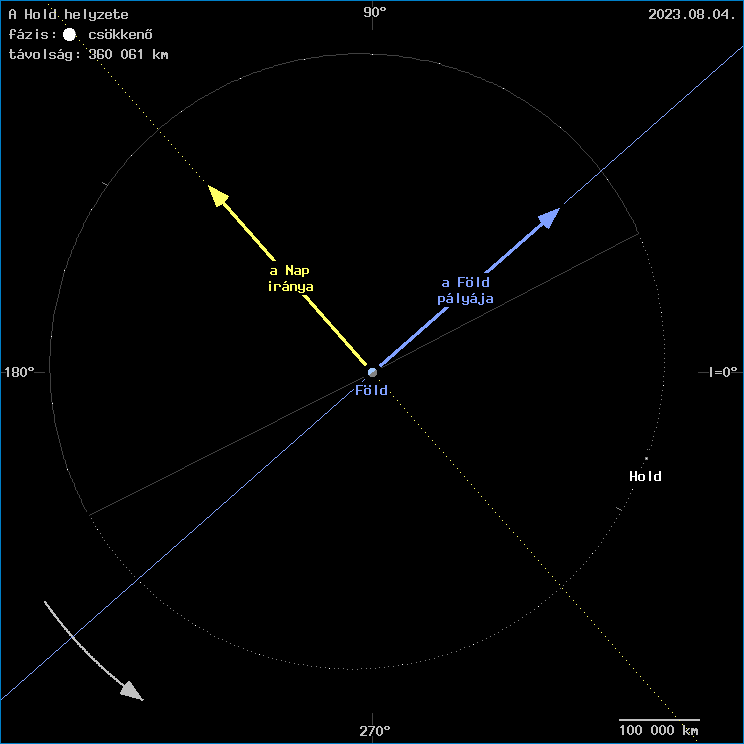 A Hold helyzete a F�ld k�z�ppontj�hoz viszony�tva