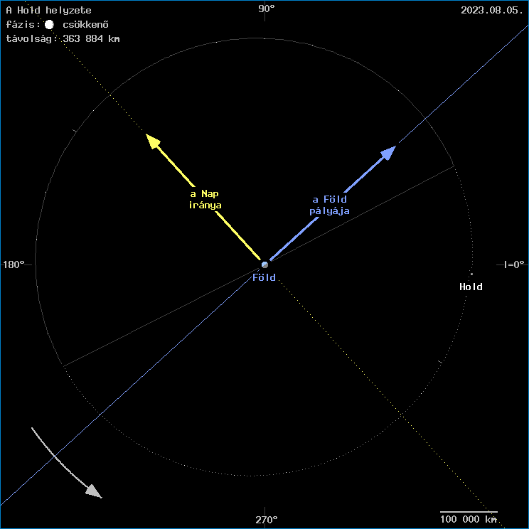 A Hold helyzete a F�ld k�z�ppontj�hoz viszony�tva