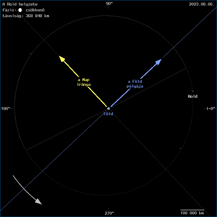 A Hold helyzete a F�ld k�z�ppontj�hoz viszony�tva