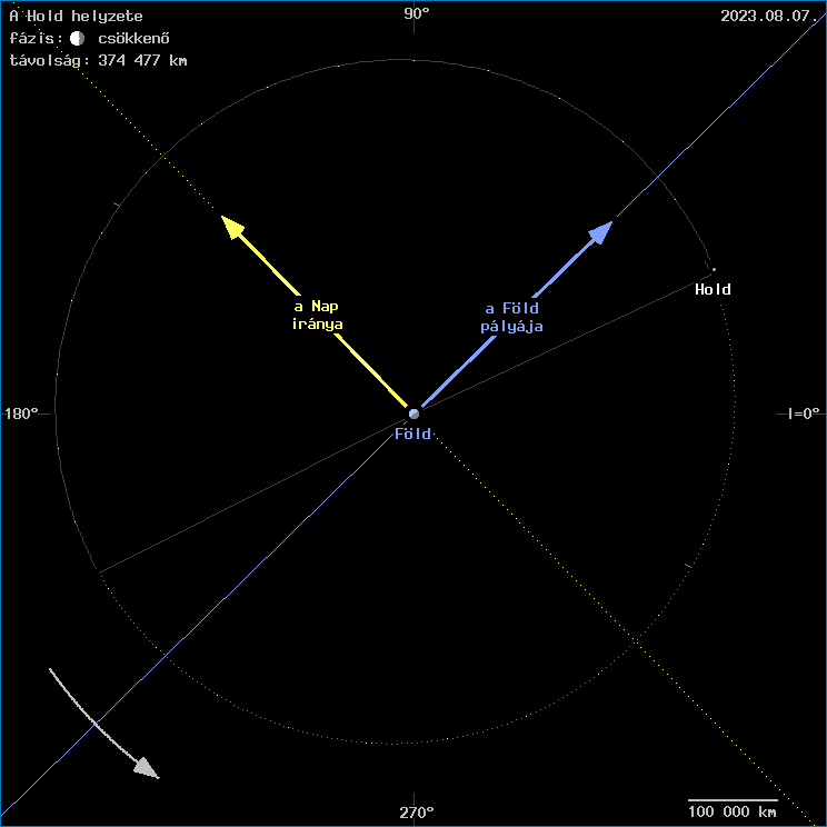 A Hold helyzete a F�ld k�z�ppontj�hoz viszony�tva