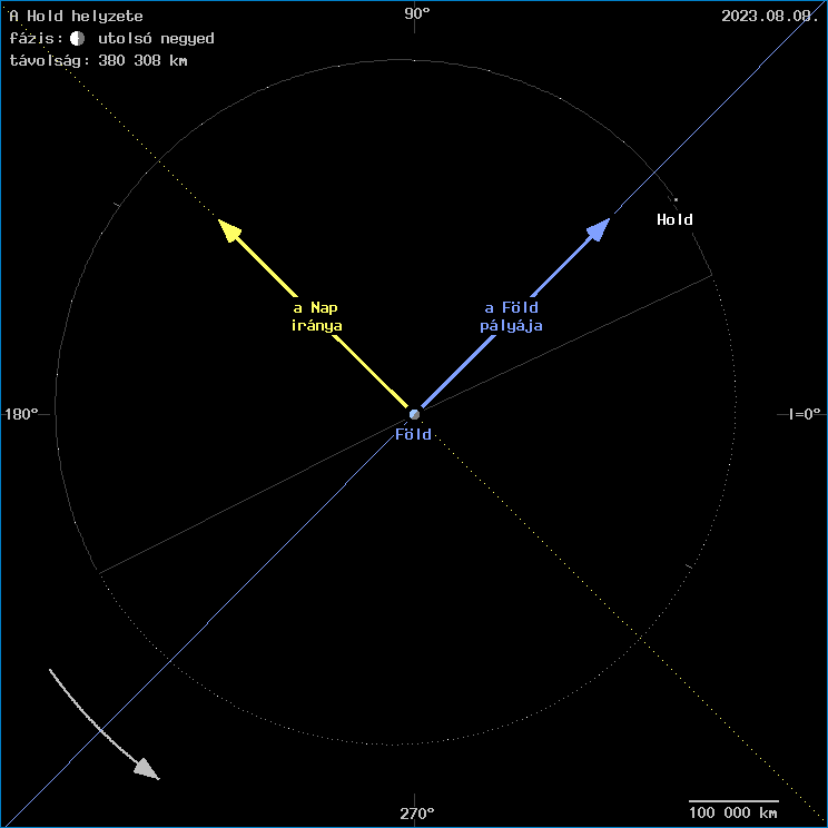 A Hold helyzete a F�ld k�z�ppontj�hoz viszony�tva