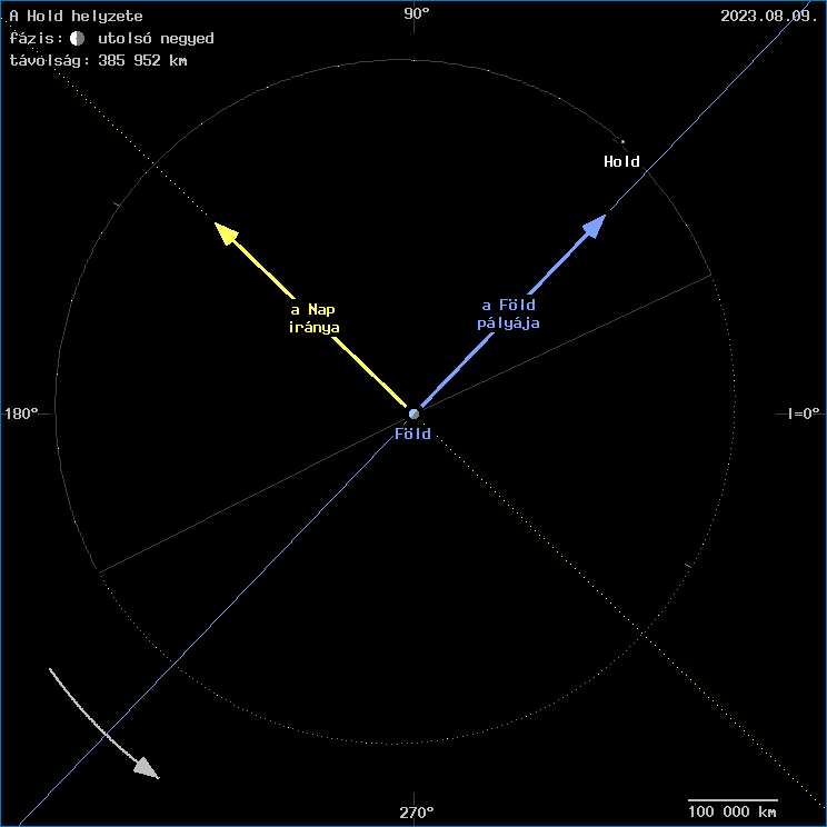 A Hold helyzete a F�ld k�z�ppontj�hoz viszony�tva