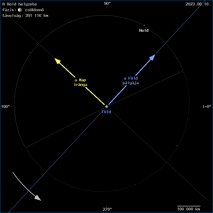 A Hold helyzete a F�ld k�z�ppontj�hoz viszony�tva