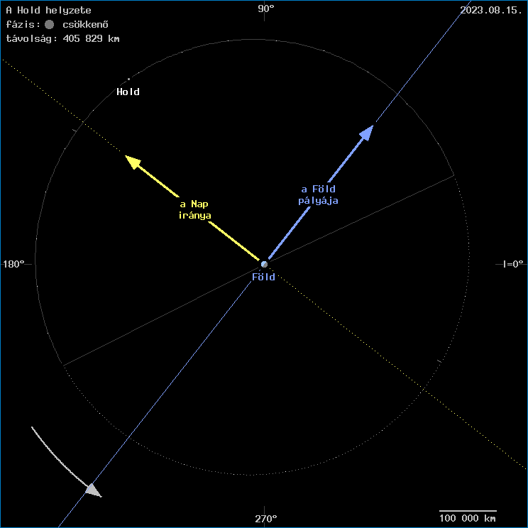 A Hold helyzete a F�ld k�z�ppontj�hoz viszony�tva